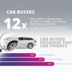 Am I Able To Promote A Car With Excellent Finance?