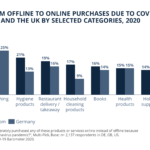 The Future of Catalogue Shopping: Trends and Innovations for Bad Credit in the UK
